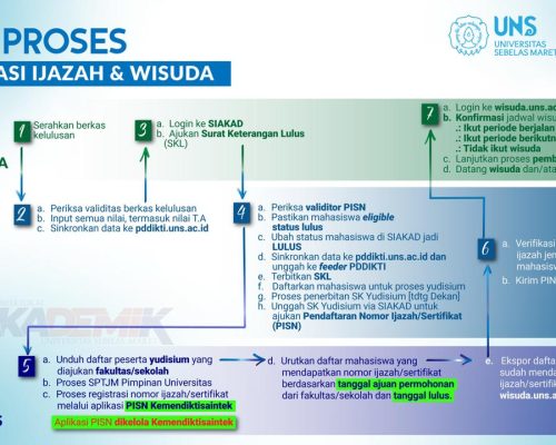 Alur Proses Registrasi Ijazah dan Wisuda 2025